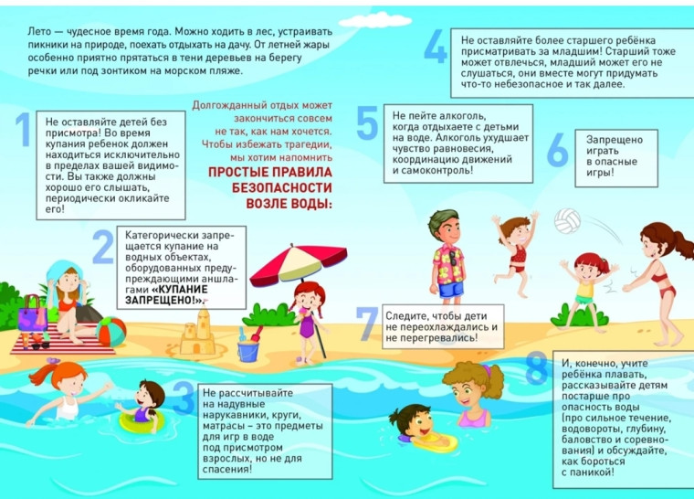 Безопасность на воде.